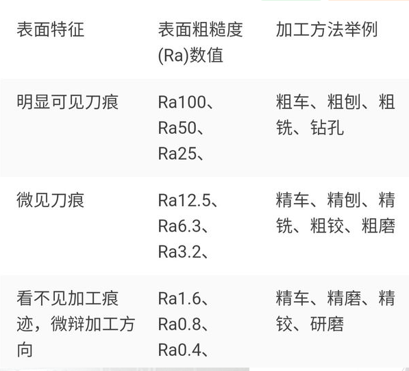 solidworks卸载后无法安装